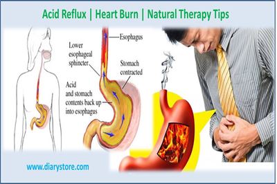 reflux gerd indigestion burn healthy